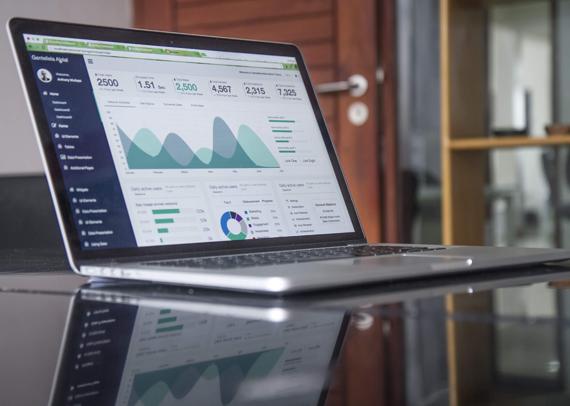 A screenshot of analytics dashboard showing data for business improvement.