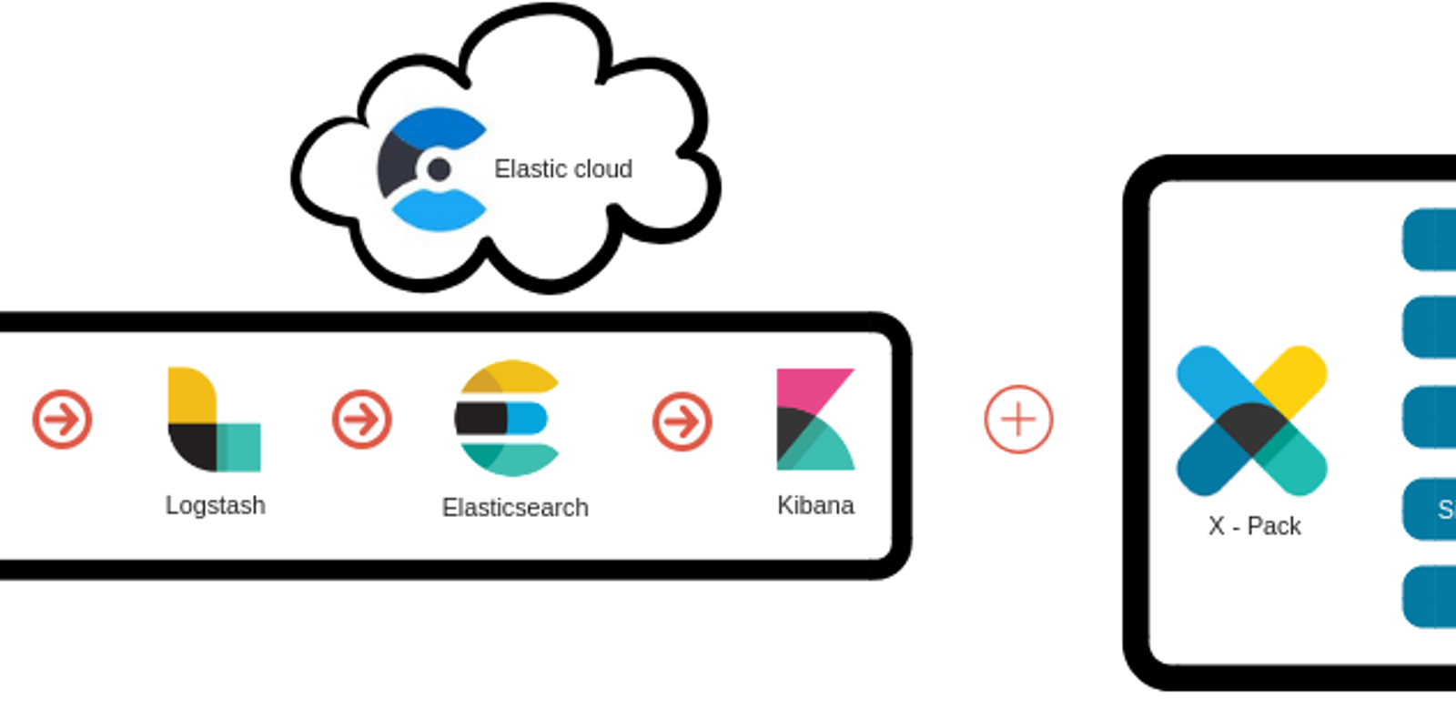 Illustrative representation of the elastic ecosystem.