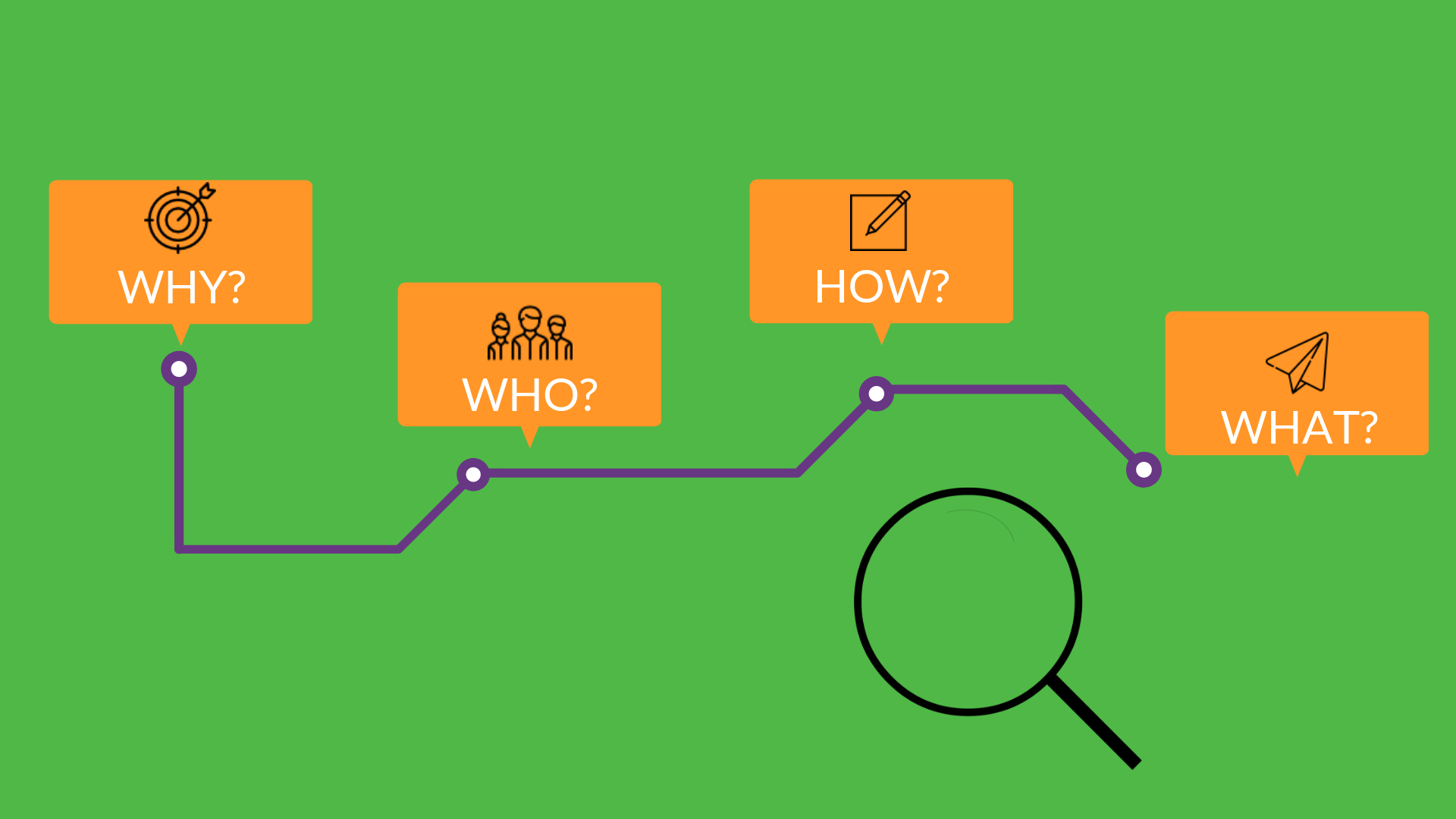 Visual representation of creating the impact map structure.