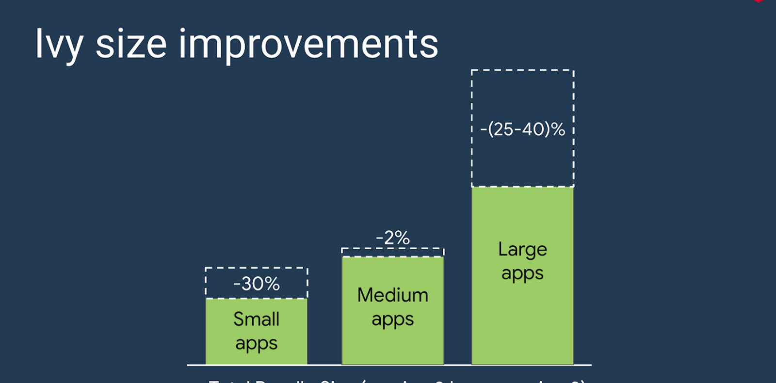 illustration of ivy size improvements