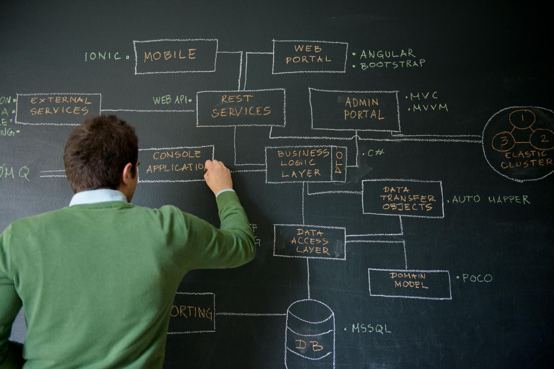 A man writing on a blackboard with a diagram of mobile services.